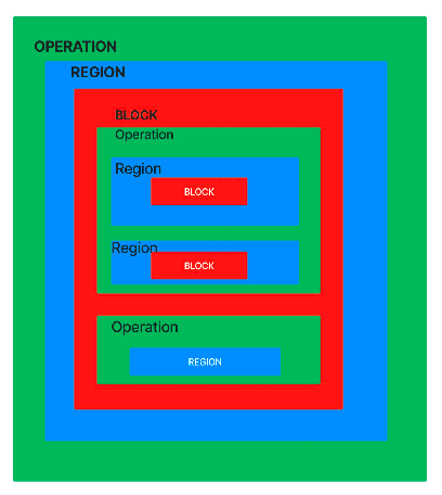 mlir_diagram_1